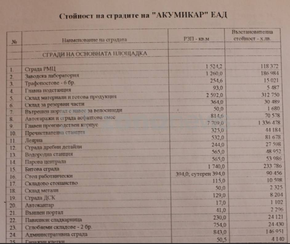  Част от активите на предприятието 